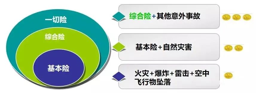 1712202924320345.jpg 財險區(qū)別1.jpg